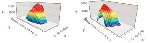 Figure 4: Hertzian contact stress on the inner (left) and outer (right) ring raceways